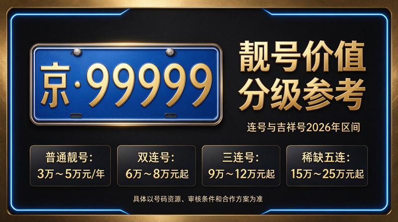 2026年京牌指标转让流程展示